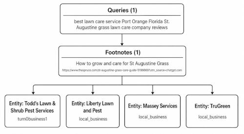 The Query Fan-out How AI systems use search engines to gather information